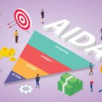 AIDA Modeli: Dikkat, İlgi ve İstekten Harekete