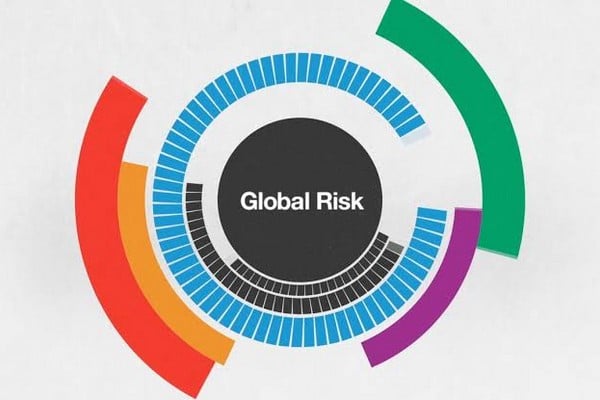 Şirketler ve İşletmeler İçin 15 Global Risk
