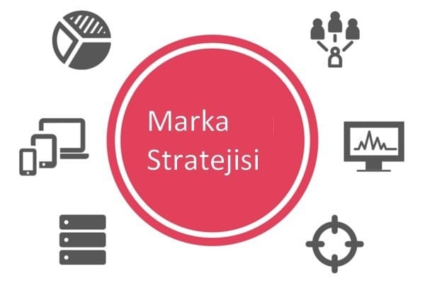 Yeni Başlayanlar İçin Marka Stratejisi Geliştirme Yeni Başlayanlar İçin Marka Stratejisi Geliştirme